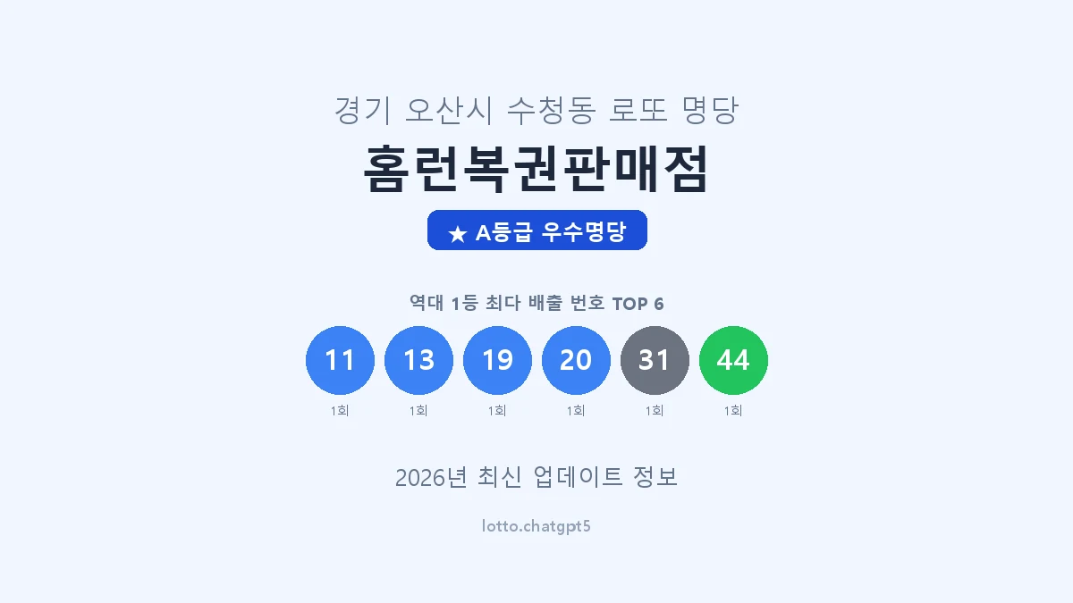 경기 오산시 수청동 로또 명당 홈런복권판매점 1등 2회 배출 판매점 썸네일