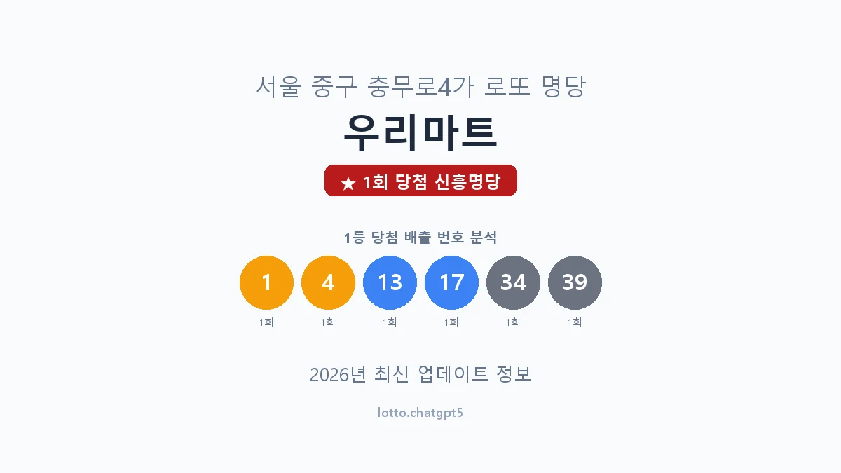 서울 중구 충무로4가 로또 명당 우리마트 1등 1회 배출 판매점 썸네일