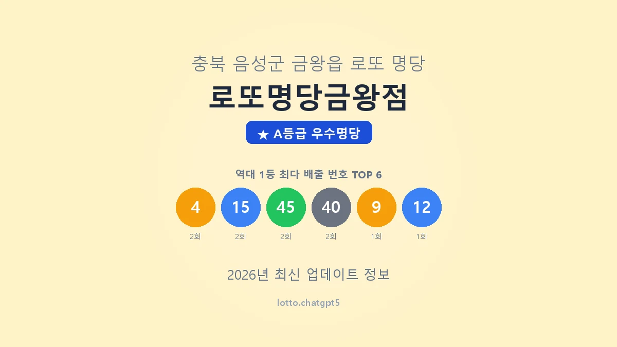 충북 음성군 금왕읍 로또 명당 로또명당금왕점 1등 3회 배출 판매점 썸네일