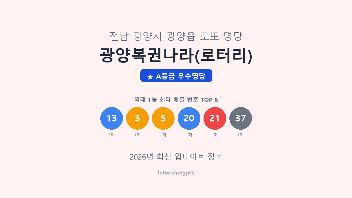 전남 광양시 광양읍 로또 명당 광양복권나라(로터리) 1등 2회 배출 판매점 썸네일