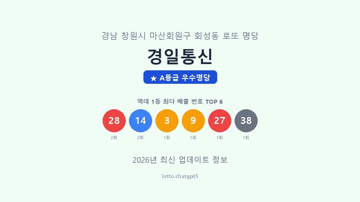 경남 창원시 회성동 로또 명당 경일통신 1등 3회 배출 판매점 썸네일