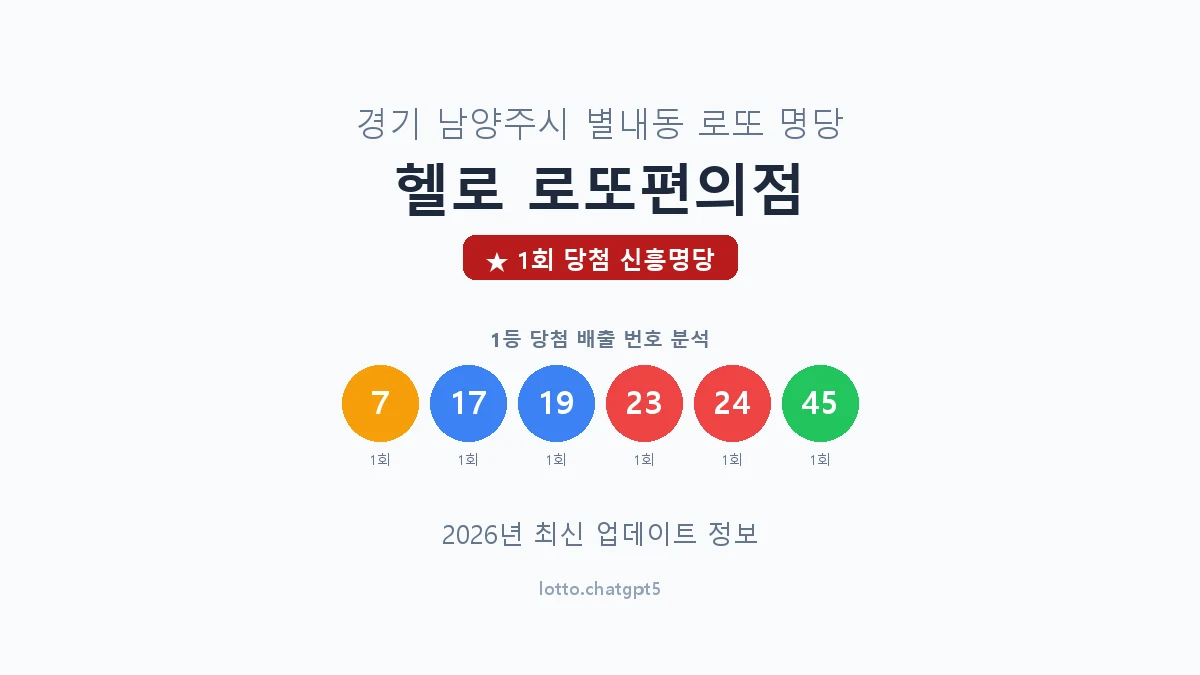 경기 남양주시 별내동 로또 명당 헬로 로또편의점 1등 1회 배출 판매점 썸네일