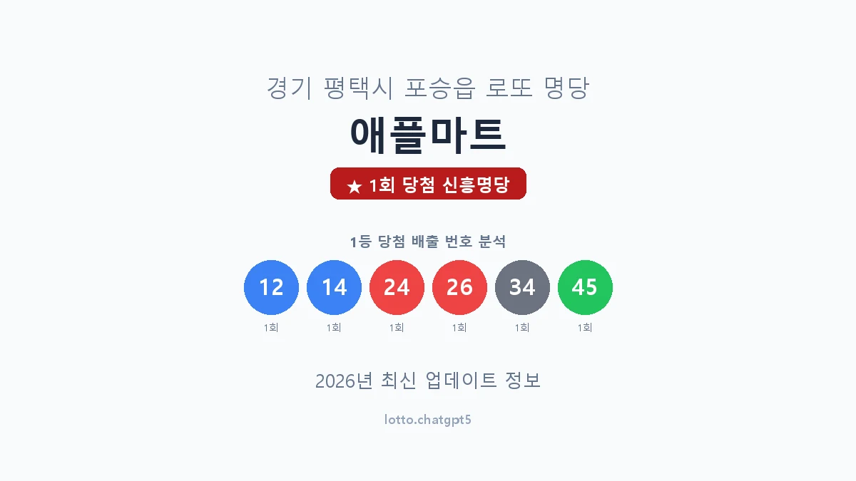 경기 평택시 포승읍 로또 명당 애플마트 1등 1회 배출 판매점 썸네일