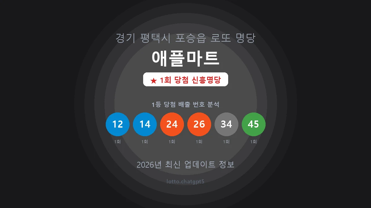 경기 평택시 포승읍 로또 명당 애플마트 1등 1회 배출 판매점 썸네일