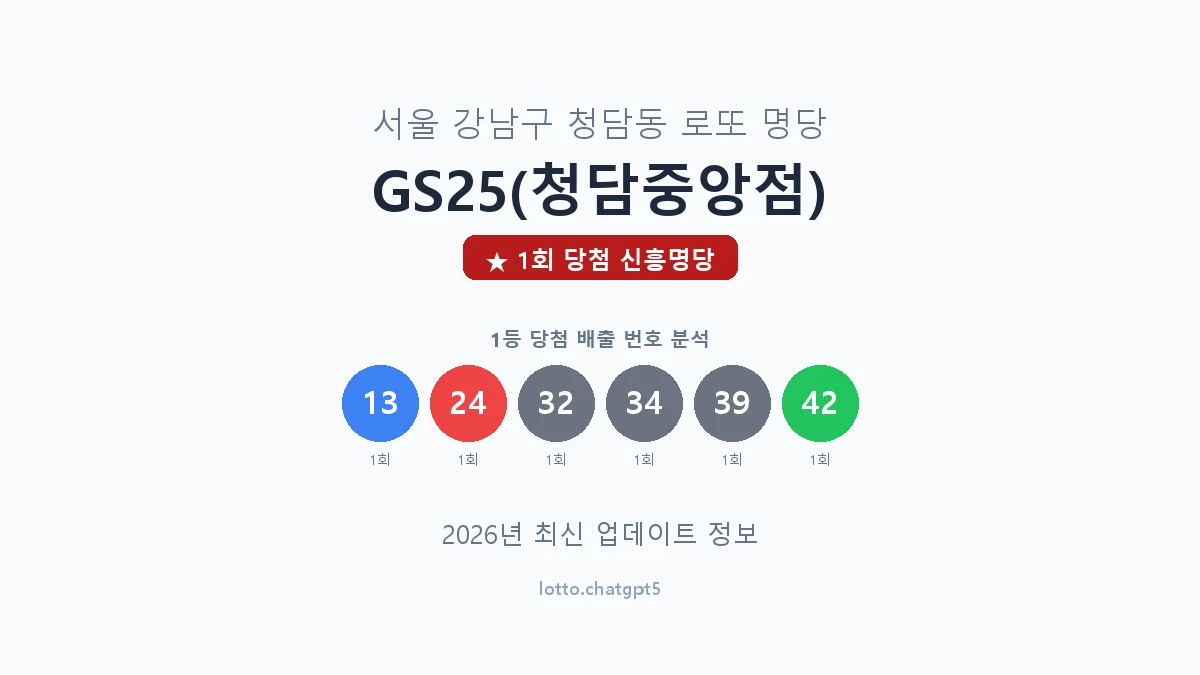 서울 강남구 청담동 로또 명당 GS25(청담중앙점) 1등 1회 배출 판매점 썸네일