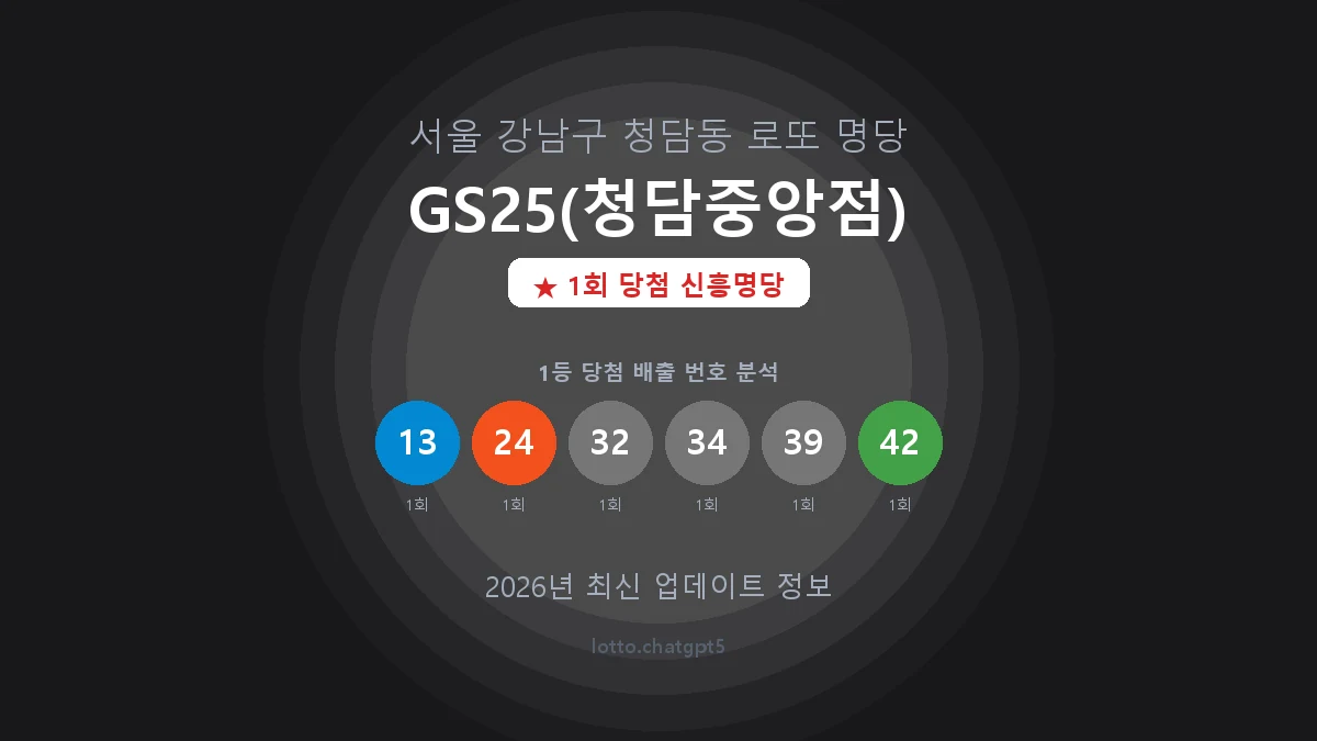 서울 강남구 청담동 로또 명당 GS25(청담중앙점) 1등 1회 배출 판매점 썸네일