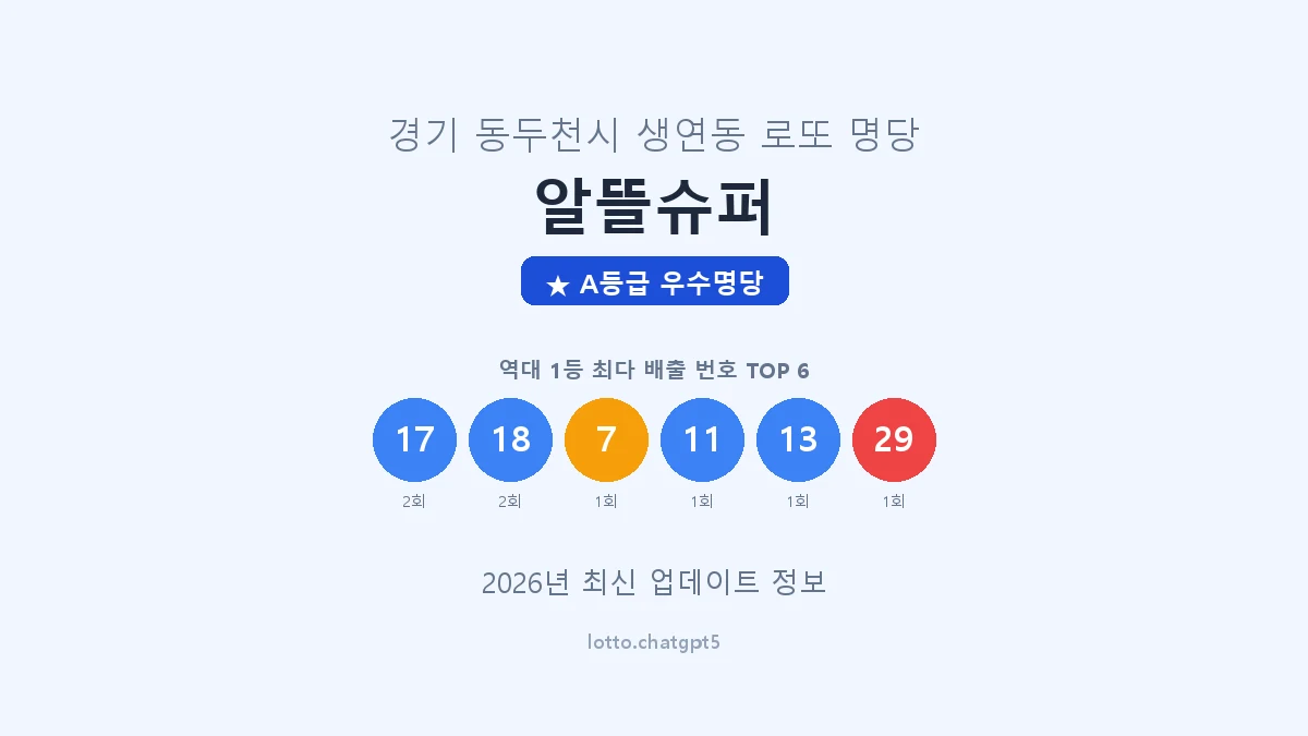 경기 동두천시 생연동 로또 명당 알뜰슈퍼 1등 3회 배출 판매점 썸네일
