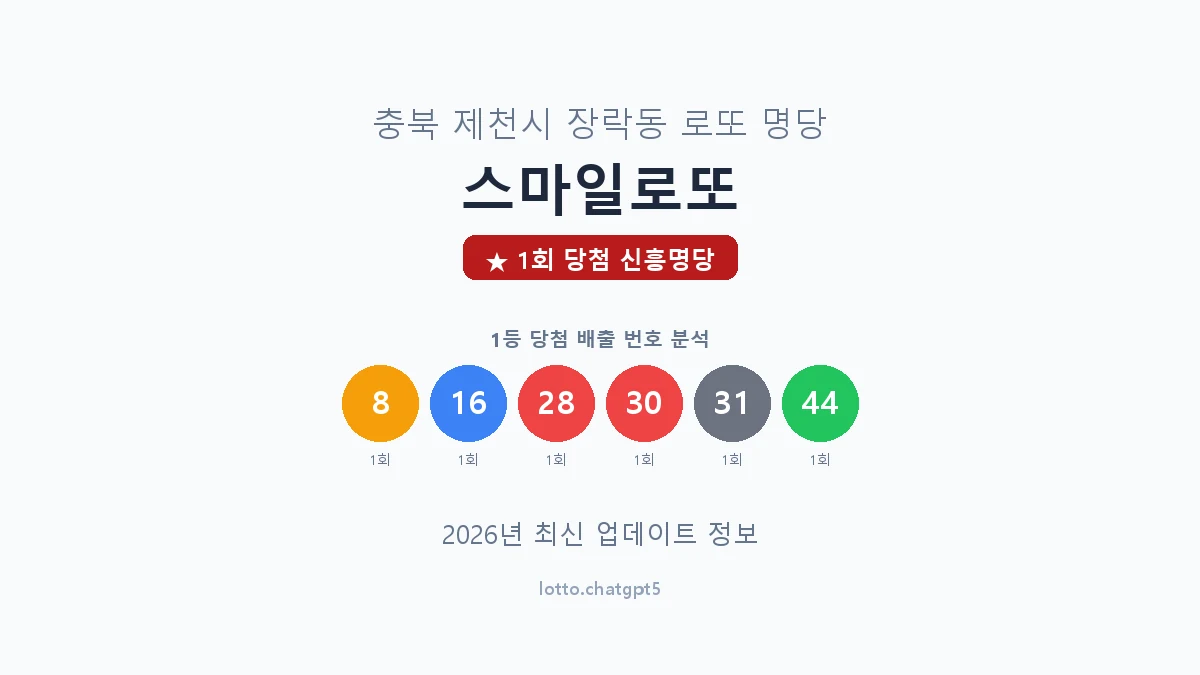 충북 제천시 장락동 로또 명당 스마일로또 1등 1회 배출 판매점 썸네일