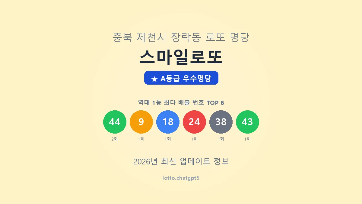 충북 제천시 장락동 로또 명당 스마일로또 1등 2회 배출 판매점 썸네일