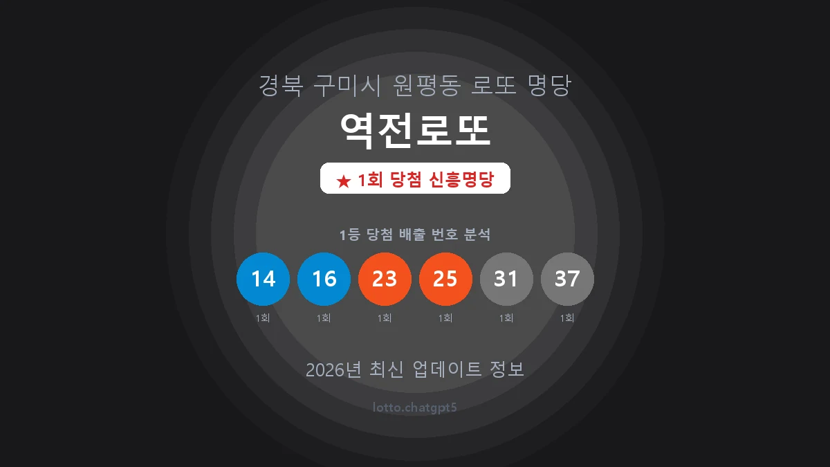 경북 구미시 원평동 로또 명당 역전로또 1등 1회 배출 판매점 썸네일