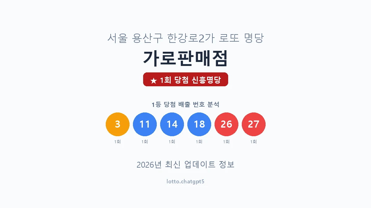 서울 용산구 한강로2가 로또 명당 가로판매점 1등 1회 배출 판매점 썸네일