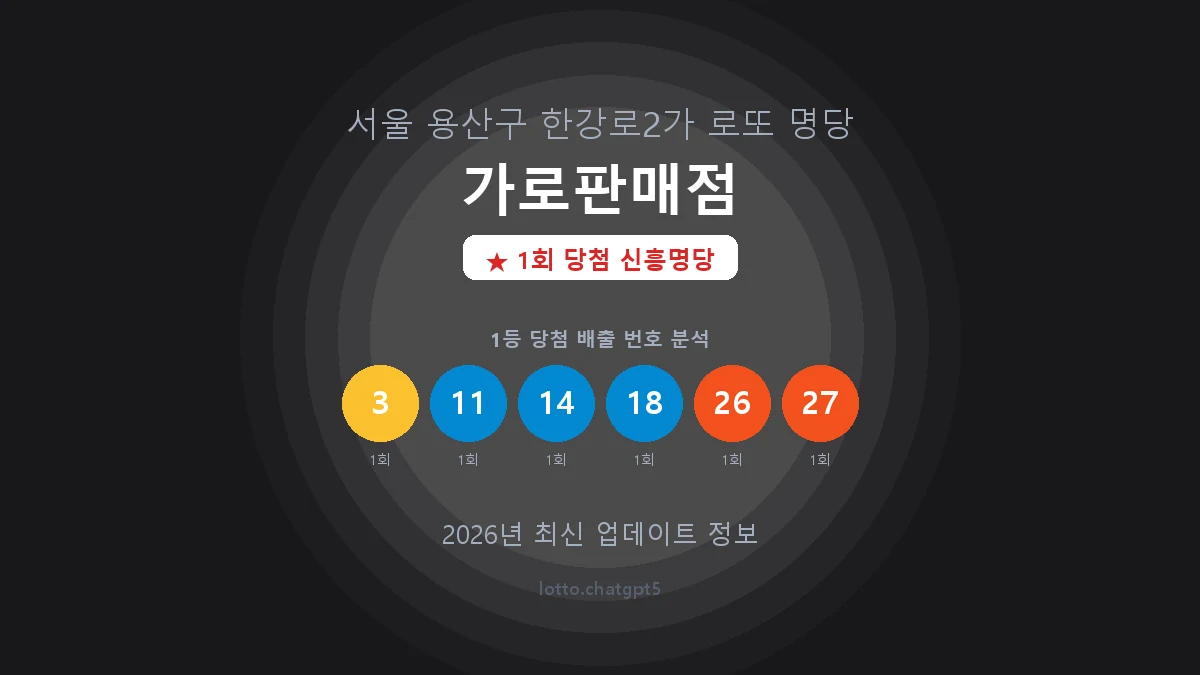 서울 용산구 한강로2가 로또 명당 가로판매점 1등 1회 배출 판매점 썸네일
