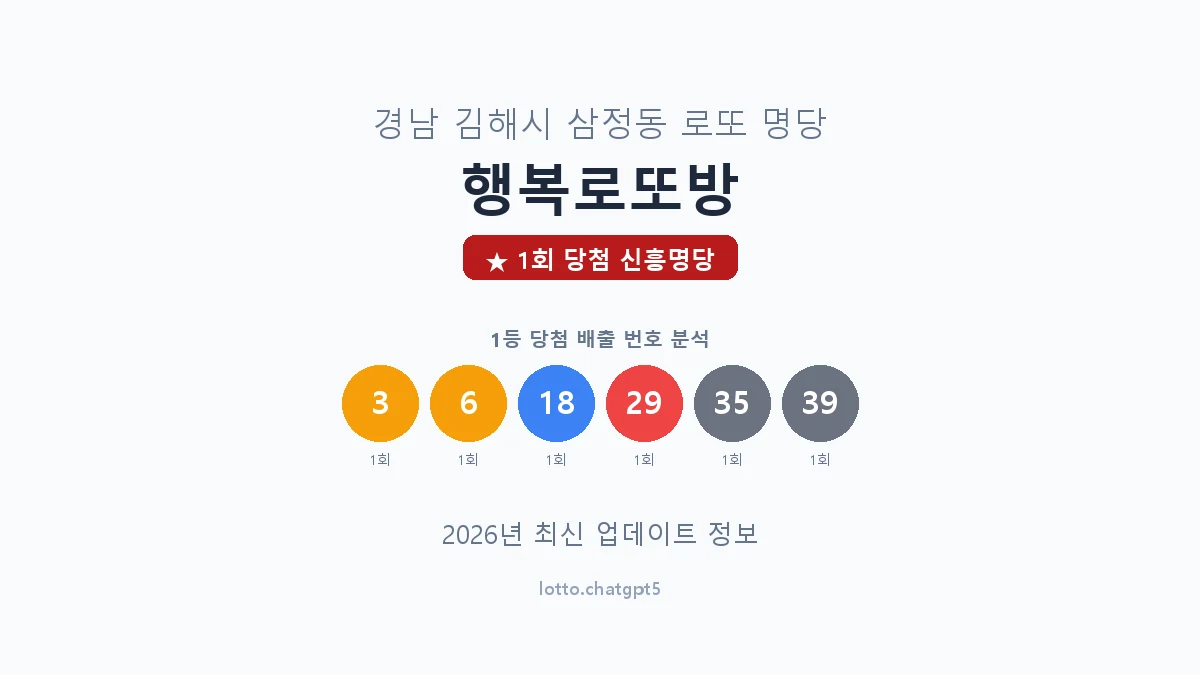 경남 김해시 삼정동 로또 명당 행복로또방 1등 1회 배출 판매점 썸네일