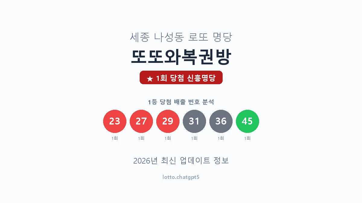 세종  나성동 로또 명당 또또와복권방 1등 1회 배출 판매점 썸네일