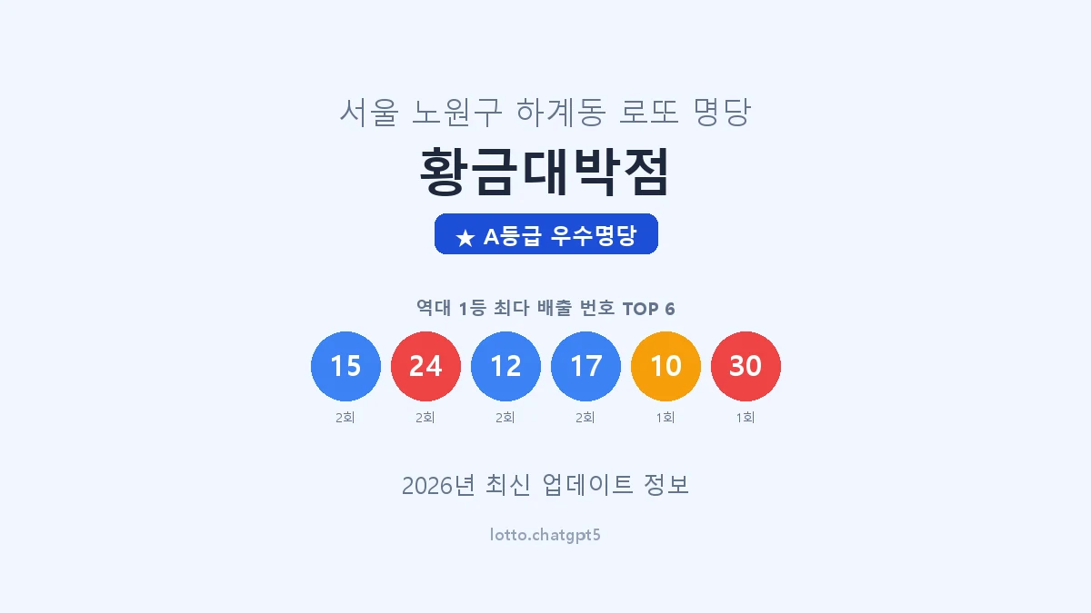 서울 노원구 하계동 로또 명당 황금대박점 1등 3회 배출 판매점 썸네일