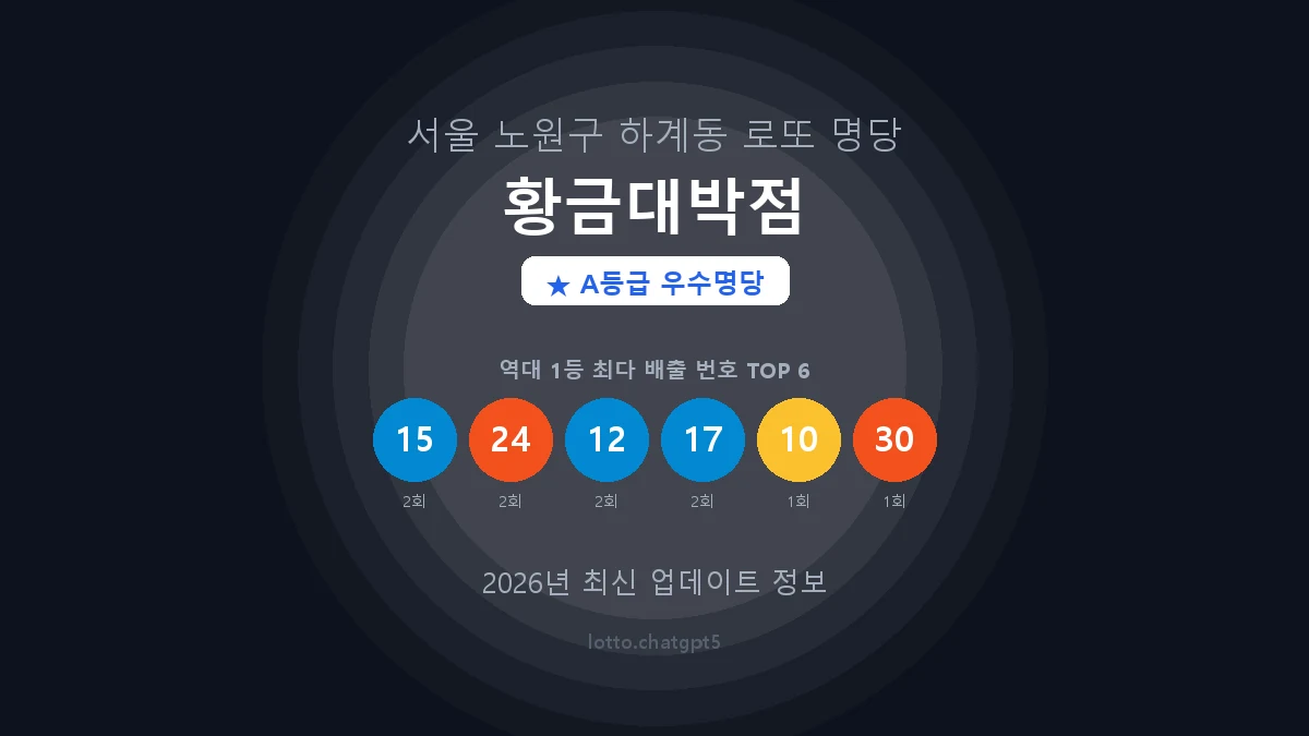 서울 노원구 하계동 로또 명당 황금대박점 1등 3회 배출 판매점 썸네일