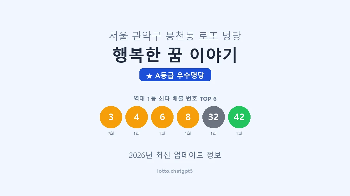 서울 관악구 봉천동 로또 명당 행복한 꿈 이야기 1등 2회 배출 판매점 썸네일