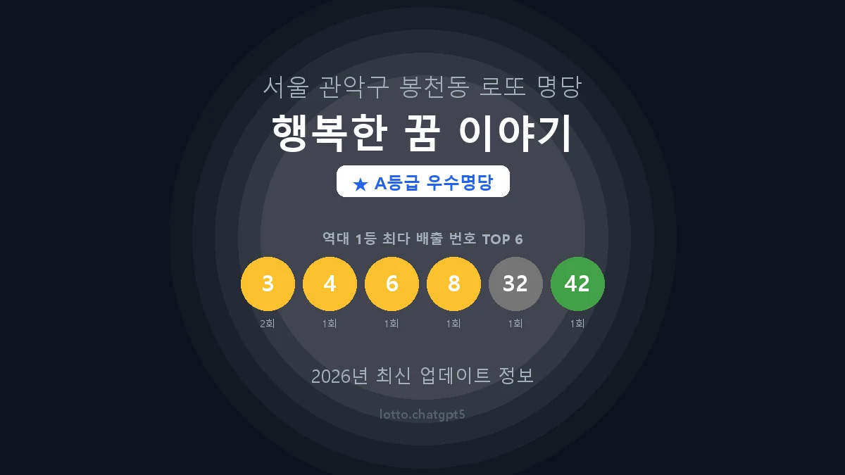 서울 관악구 봉천동 로또 명당 행복한 꿈 이야기 1등 2회 배출 판매점 썸네일