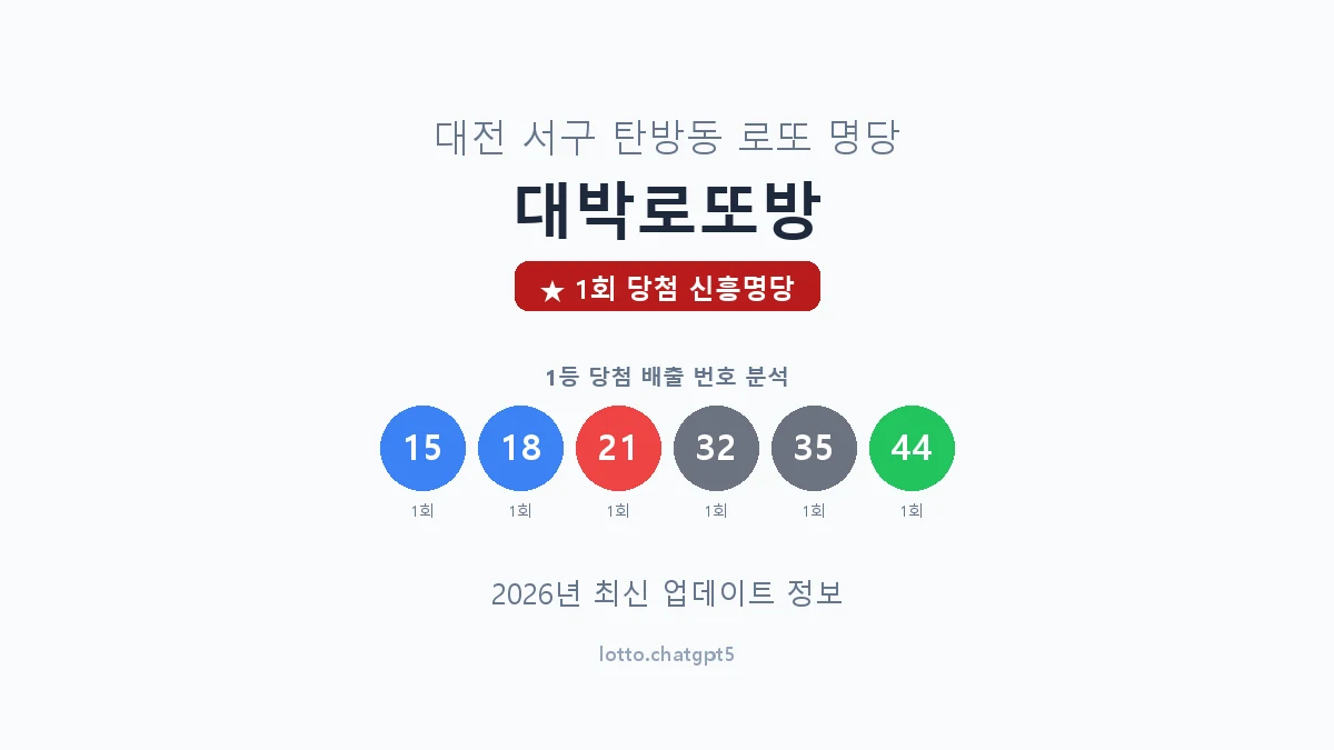 대전 서구 탄방동 로또 명당 대박로또방 1등 1회 배출 판매점 썸네일