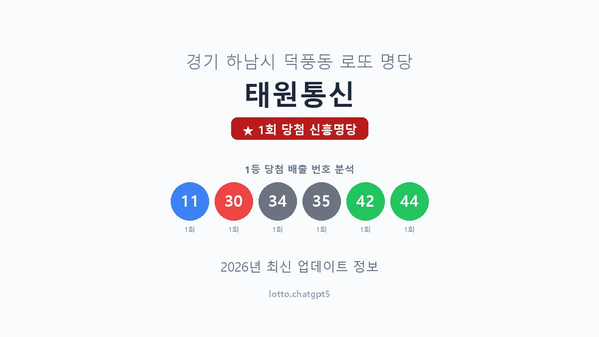 경기 하남시 덕풍동 로또 명당 태원통신 1등 1회 배출 판매점 썸네일