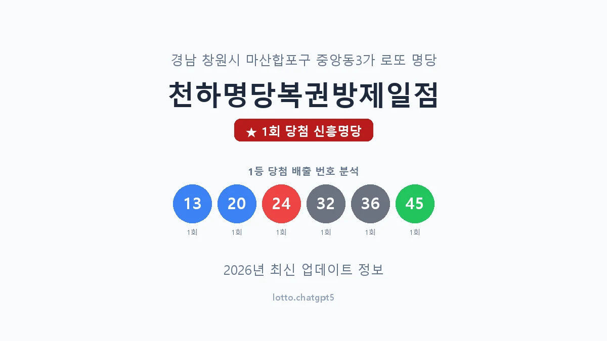 경남 창원시 중앙동3가 로또 명당 천하명당복권방제일점 1등 1회 배출 판매점 썸네일