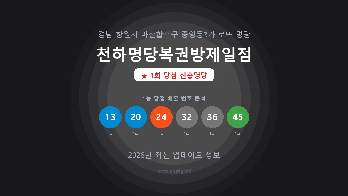 경남 창원시 중앙동3가 로또 명당 천하명당복권방제일점 1등 1회 배출 판매점 썸네일