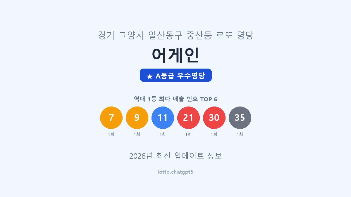 경기 고양시 중산동 로또 명당 어게인 1등 2회 배출 판매점 썸네일