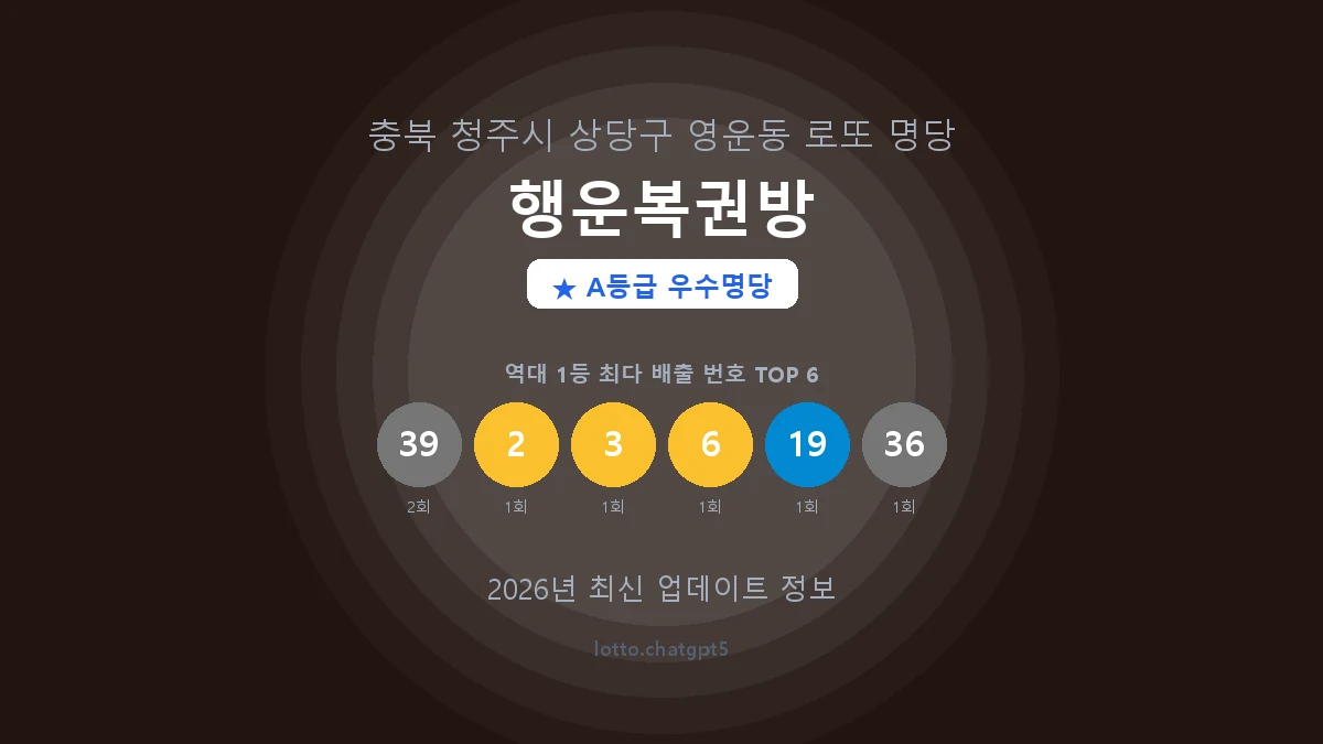 충북 청주시 영운동 로또 명당 행운복권방 1등 3회 배출 판매점 썸네일