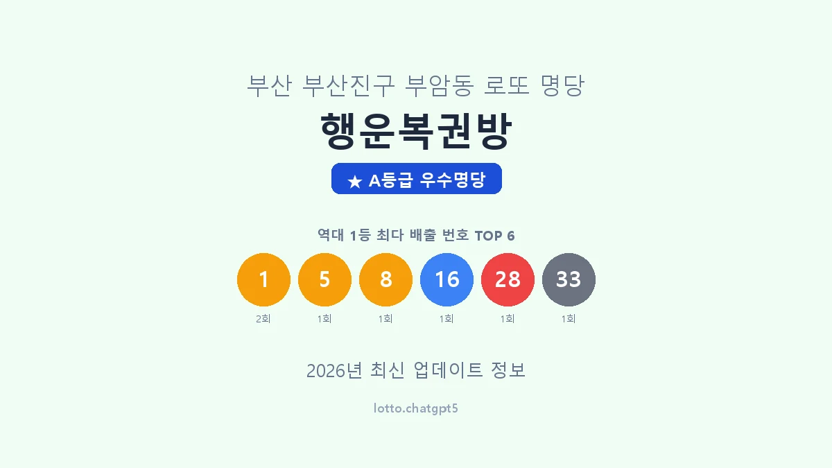 부산 부산진구 부암동 로또 명당 행운복권방 1등 3회 배출 판매점 썸네일