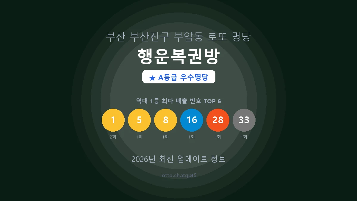 부산 부산진구 부암동 로또 명당 행운복권방 1등 3회 배출 판매점 썸네일