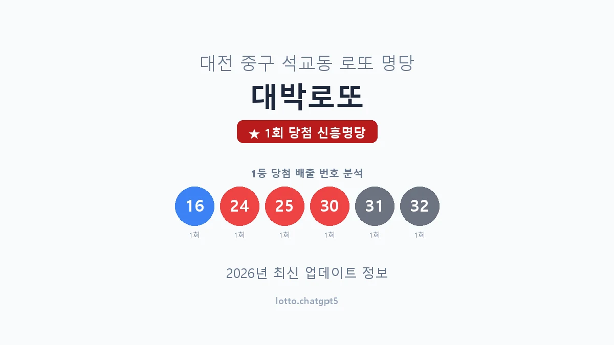 대전 중구 석교동 로또 명당 대박로또 1등 1회 배출 판매점 썸네일