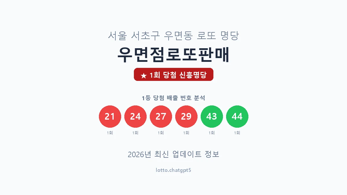 서울 서초구 우면동 로또 명당 우면점로또판매 1등 1회 배출 판매점 썸네일