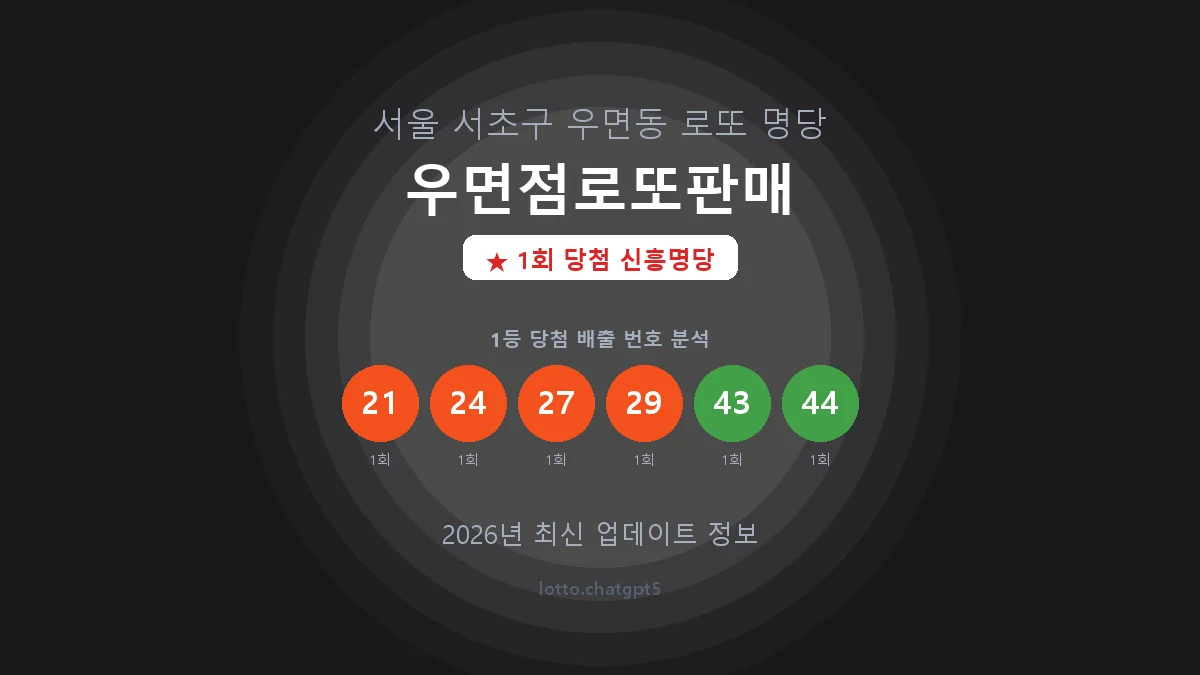 서울 서초구 우면동 로또 명당 우면점로또판매 1등 1회 배출 판매점 썸네일