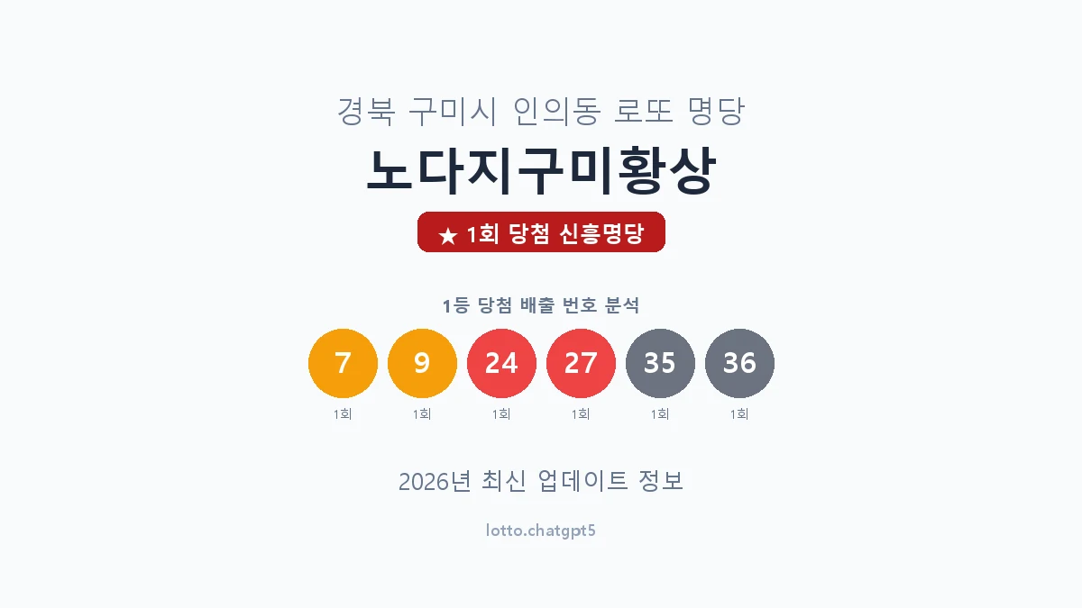 경북 구미시 인의동 로또 명당 노다지구미황상 1등 1회 배출 판매점 썸네일