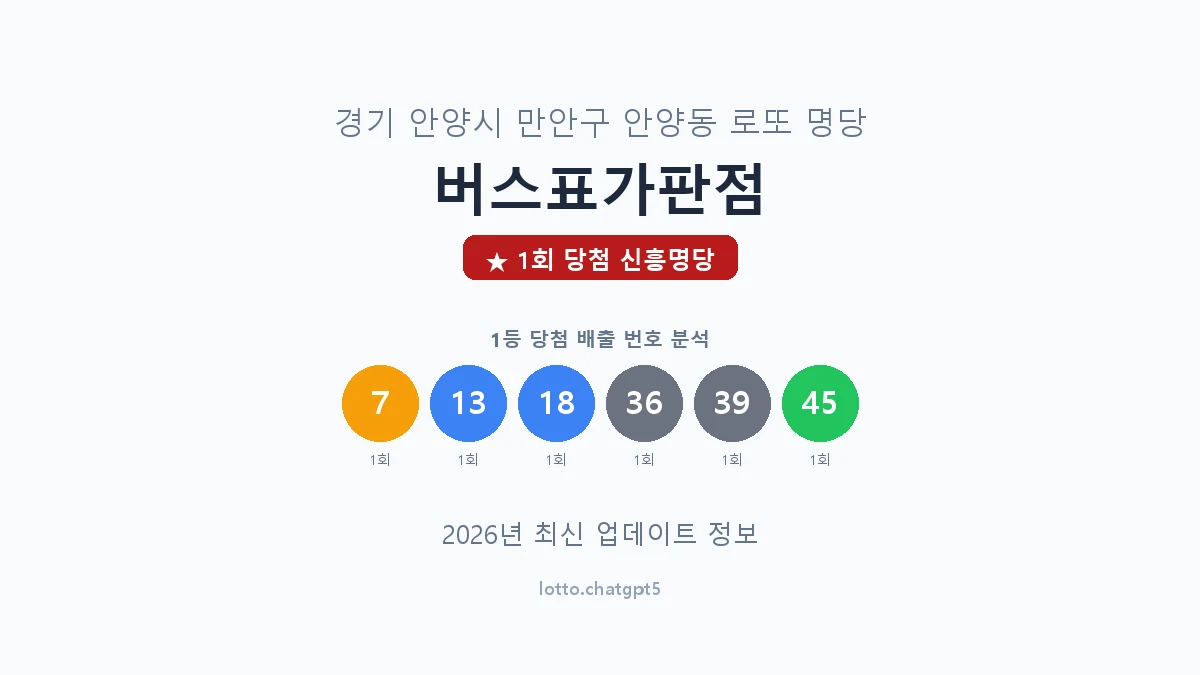 경기 안양시 안양동 로또 명당 버스표가판점 1등 1회 배출 판매점 썸네일