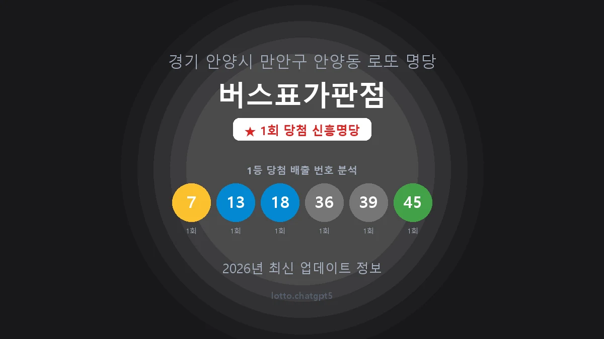 경기 안양시 안양동 로또 명당 버스표가판점 1등 1회 배출 판매점 썸네일