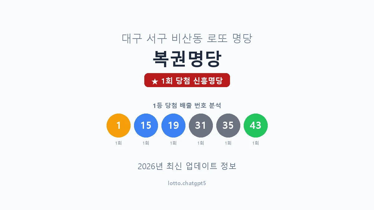 대구 서구 비산동 로또 명당 복권명당 1등 1회 배출 판매점 썸네일
