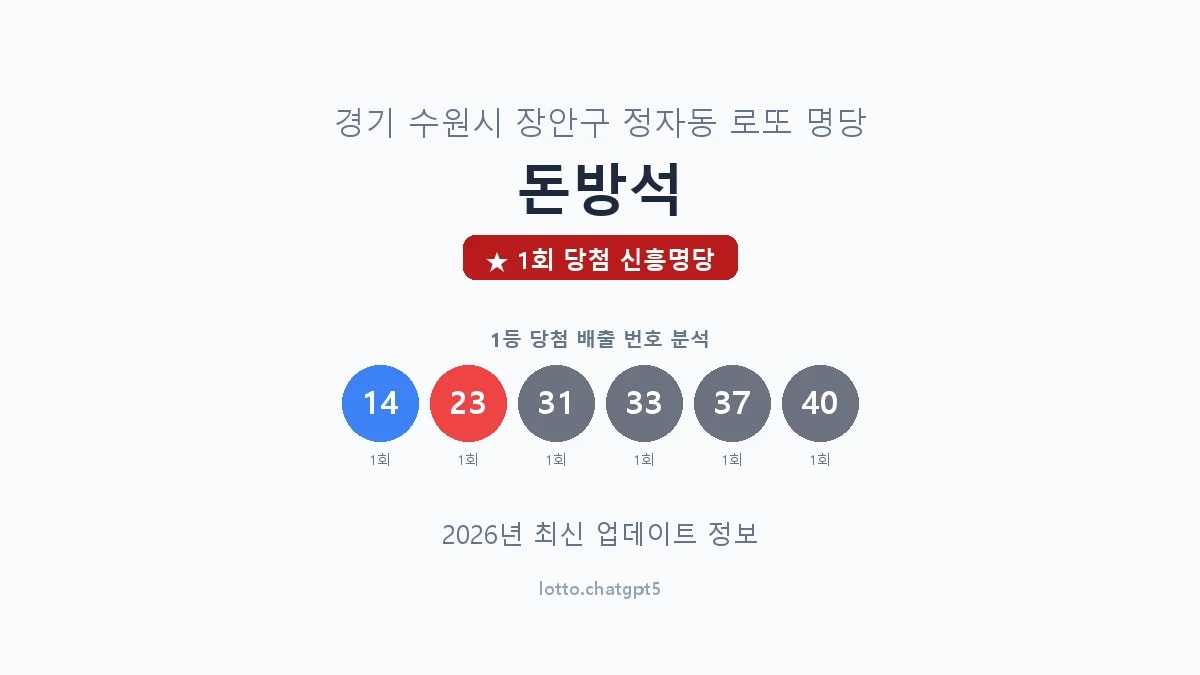 경기 수원시 정자동 로또 명당 돈방석 1등 1회 배출 판매점 썸네일
