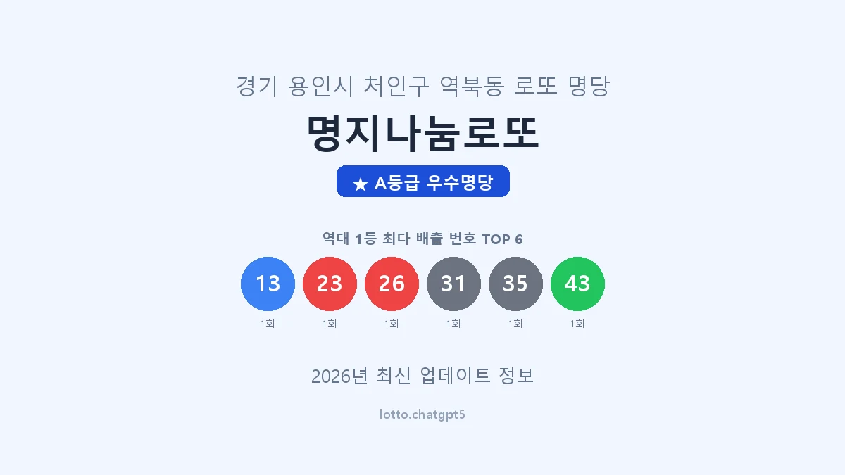 경기 용인시 역북동 로또 명당 명지나눔로또 1등 2회 배출 판매점 썸네일