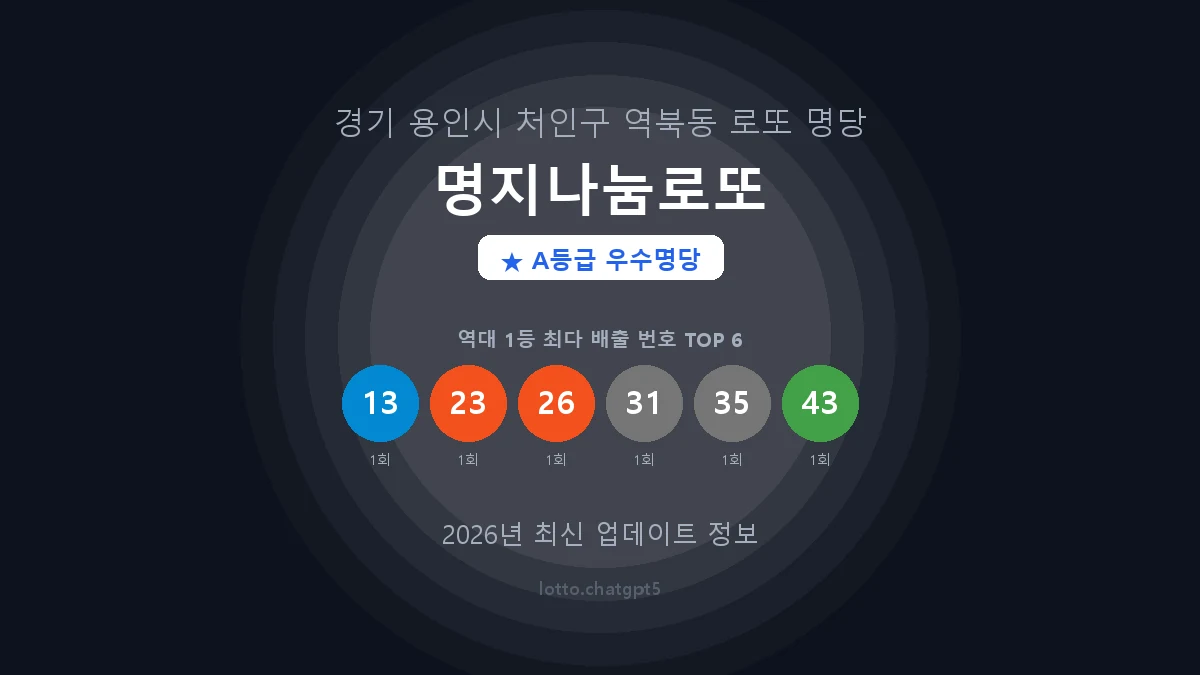 경기 용인시 역북동 로또 명당 명지나눔로또 1등 2회 배출 판매점 썸네일
