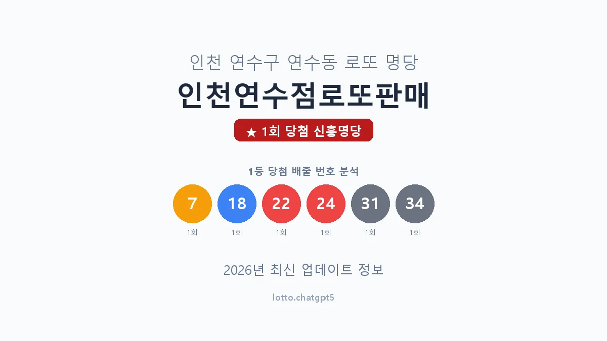 인천 연수구 연수동 로또 명당 인천연수점로또판매 1등 1회 배출 판매점 썸네일