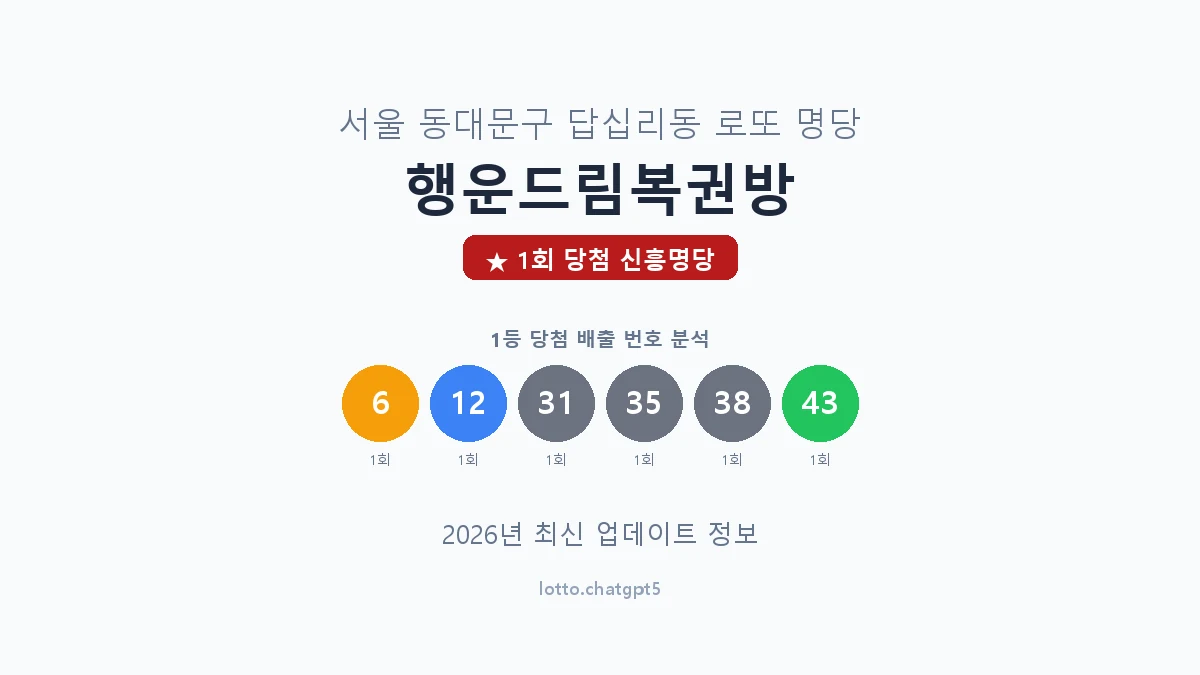 서울 동대문구 답십리동 로또 명당 행운드림복권방 1등 1회 배출 판매점 썸네일