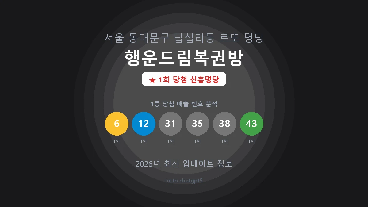 서울 동대문구 답십리동 로또 명당 행운드림복권방 1등 1회 배출 판매점 썸네일