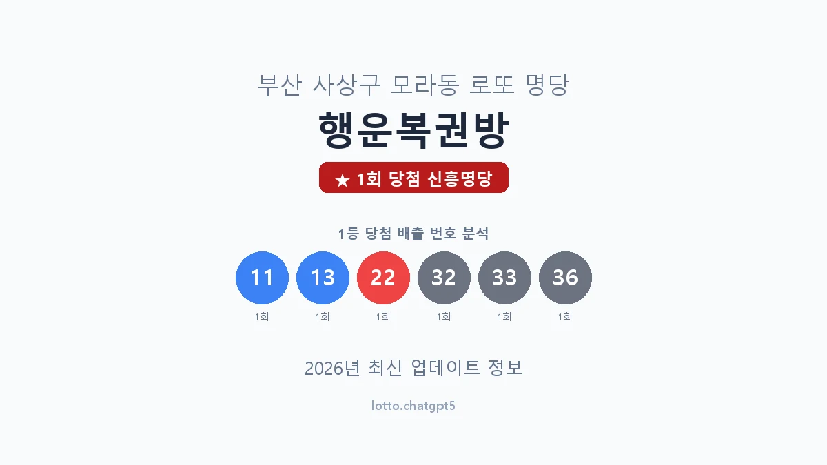 부산 사상구 모라동 로또 명당 행운복권방 1등 1회 배출 판매점 썸네일