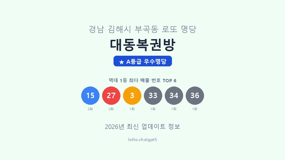 경남 김해시 부곡동 로또 명당 대동복권방 1등 3회 배출 판매점 썸네일