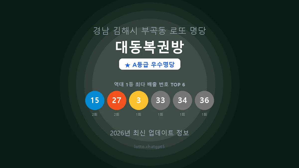 경남 김해시 부곡동 로또 명당 대동복권방 1등 3회 배출 판매점 썸네일