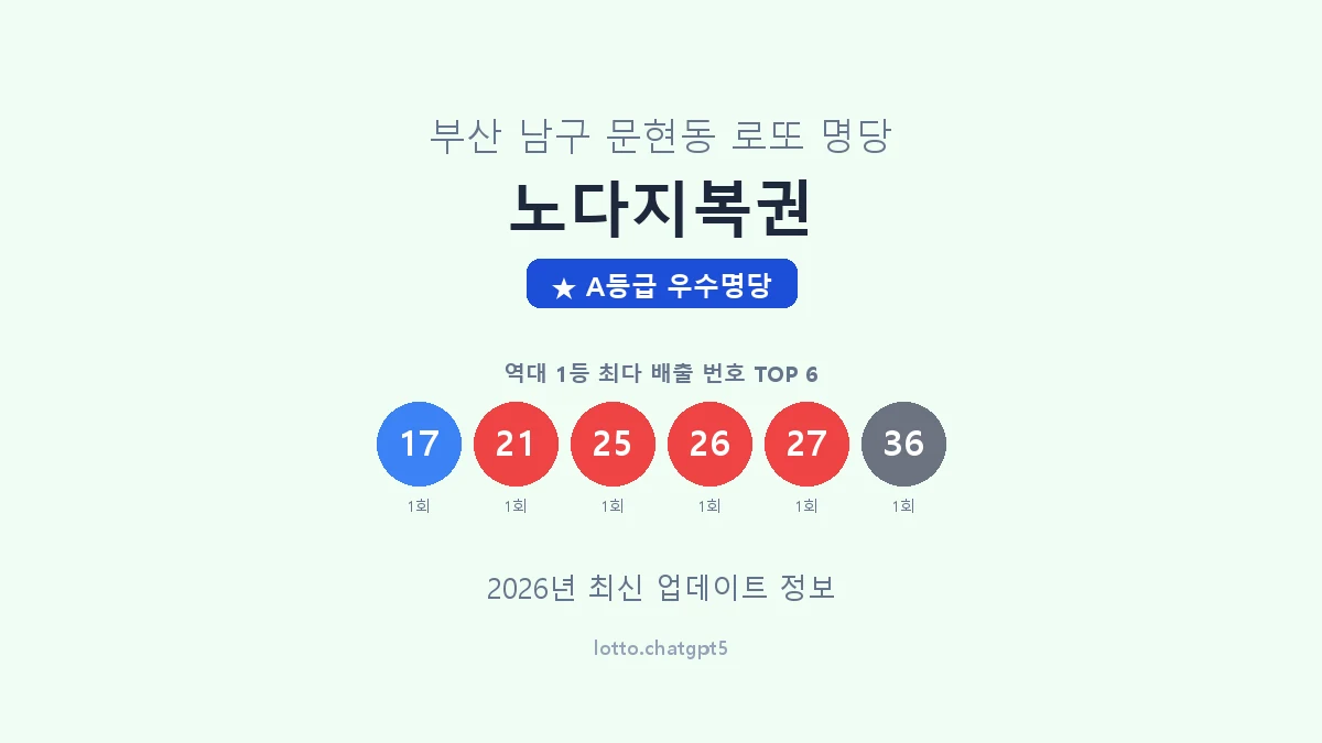 부산 남구 문현동 로또 명당 노다지복권 1등 2회 배출 판매점 썸네일