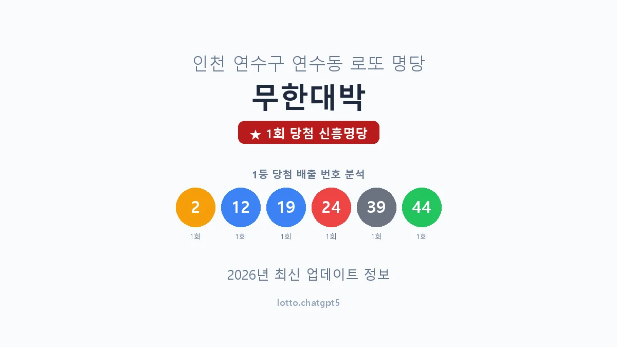 인천 연수구 연수동 로또 명당 무한대박 1등 1회 배출 판매점 썸네일