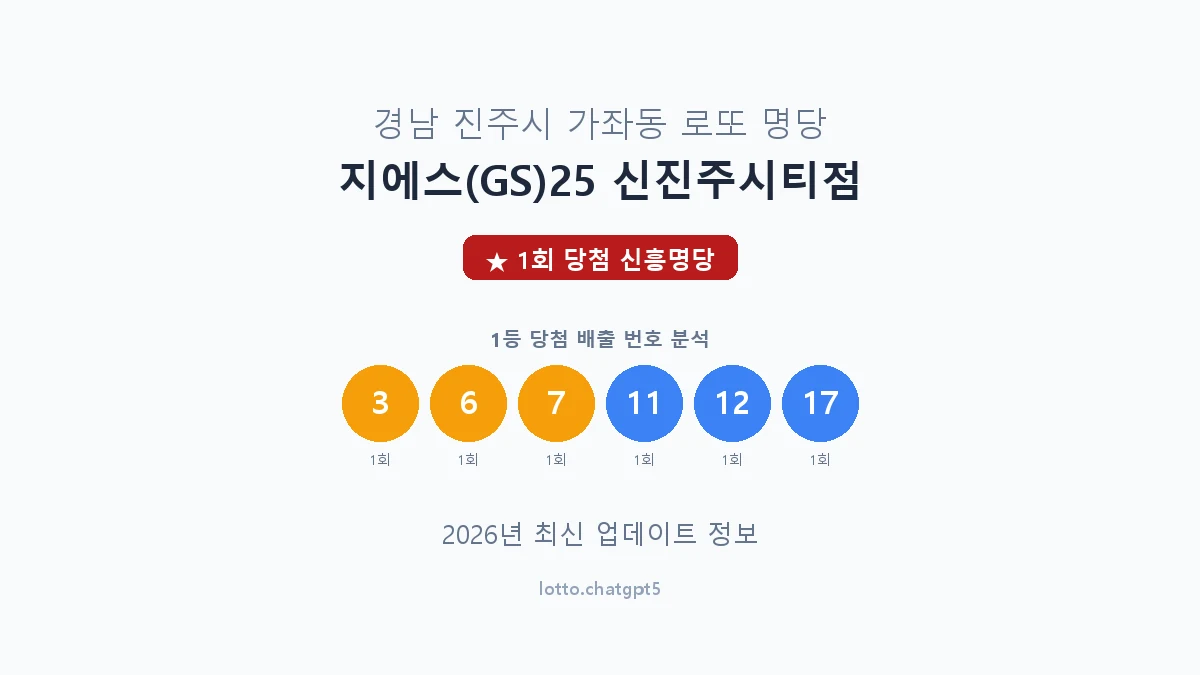 경남 진주시 가좌동 로또 명당 지에스(GS)25 신진주시티점 1등 1회 배출 판매점 썸네일