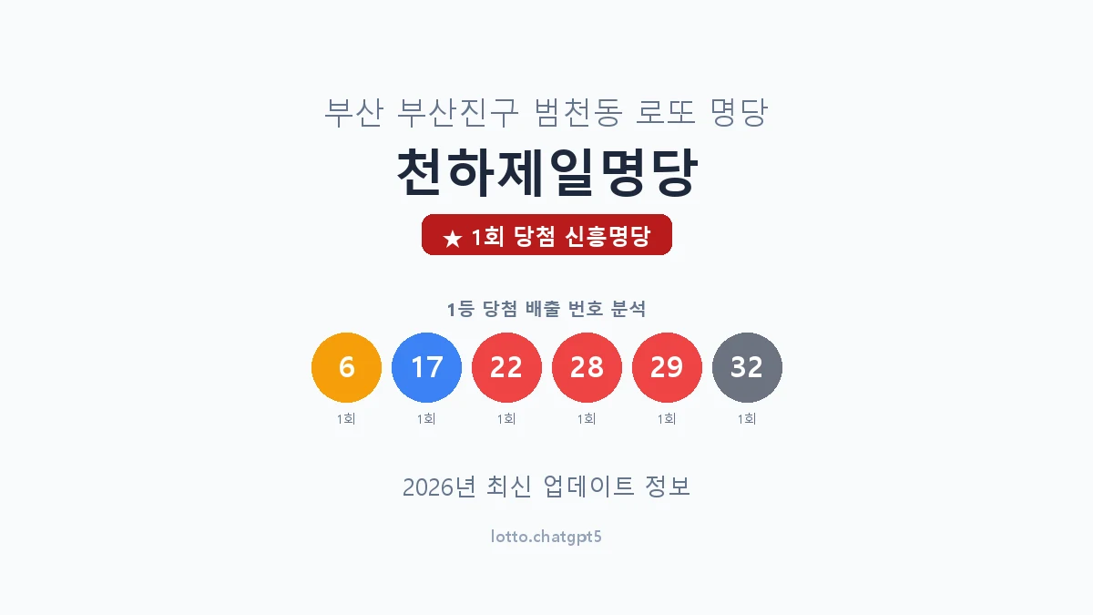 부산 부산진구 범천동 로또 명당 천하제일명당 1등 1회 배출 판매점 썸네일